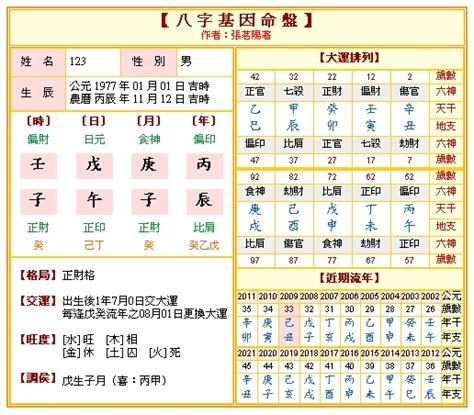 八字免費算職業|免費八字命盤